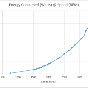 VS Pump RPM vs Watts Used.PNG