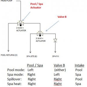 pool and spa valve.JPG