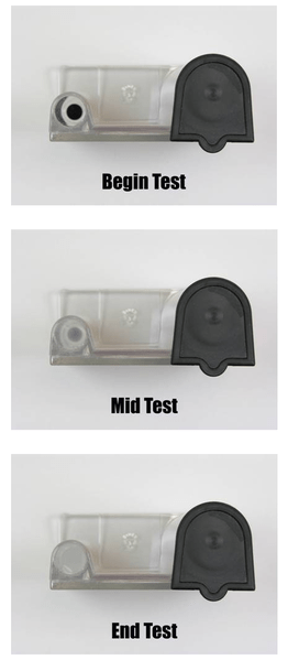 What should my CYA test look like?