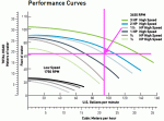 pentair-whisperflo-specs.gif