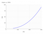 Watts vs. RPM (1).png