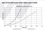 MC16 hed loss curve.JPG MC16 hed loss curve.JPG