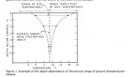 Ottawa Ground Temp.png