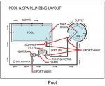 pool diagram.JPG