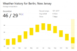 Berlin NJ Average Temperature.png
