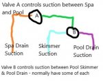 Spa and Pool Suction basic diagram.jpg