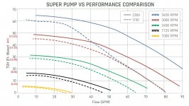 super pump 1.65 curve.jpg