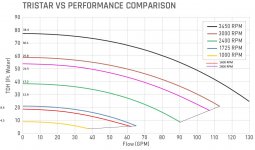 Tristar pump curve.jpg Tristar pump curve.jpg