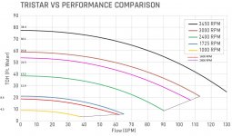 Tristar pump curve.jpg