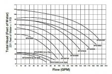 Tristar-performance-curve.jpg Tristar-performance-curve.jpg