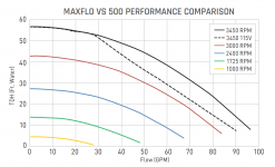 Pump Curve MAXFLO VS 500.png