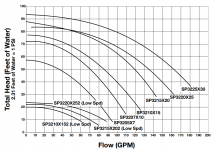 Max Rate TriStar Curve.png