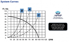 System Curves ABC.png
