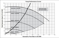 Intelliflo VSF Performance Curve and updated system curve.jpg