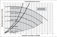 Intelliflo VSF Performance Curve and updated system curve_LI (2).jpg