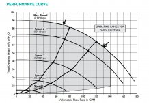 IntelliPro Performance Curve with system curves.jpg