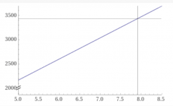 Amps vs Salinity at 92 degrees and 25 volts.png