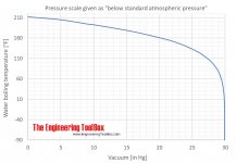 Vacuum vs pressure.jpg