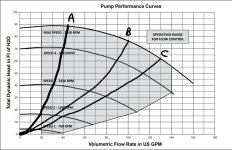 KevinBond Intelliflo system curve.jpg