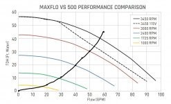 InkedPump Curve MAXFLO VS 500 (3)_LI.jpg