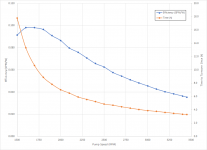 Pump Efficiency Curve.png