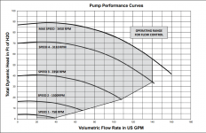 Intelliflo VSF Performance Curve.png