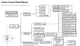 IntelliTouch Menu Tree.jpg
