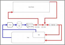 Pool Plumbing Configuration(border).jpg Pool Plumbing Configuration(border).jpg