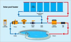 Solar pool heater.jpg Solar pool heater.jpg