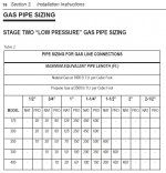 Pentair MasterTemp Gas Pipe Sizing.jpg