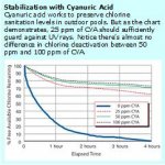 CYA Stabilization Chart.jpg