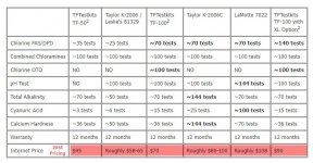 TEST-KITS-COMPARED-2018.jpg