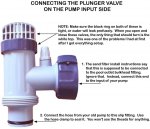 plunger valve annotated.jpg