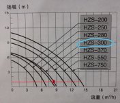 Pool Pump HZS-300 flow chart-Marked.jpg