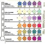 test-strip-chart.jpg