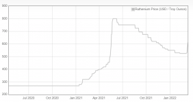 ru_chart.PNG