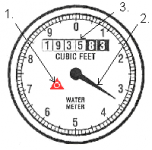 How to Read Your Water Meter - Wilkinsburg-Penn Joint Water Authority in  Pittsburgh, PA