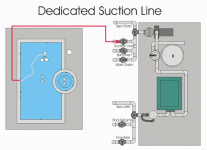 dedicated-suction-line.gif