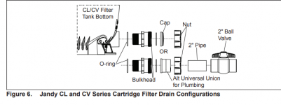 Jandy CL and CV Filter Drain diagram.PNG
