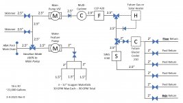 Plumbing Diagram 3-4-2023.jpg