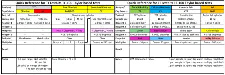 Pool Tests Reference sheet_2page version.JPG