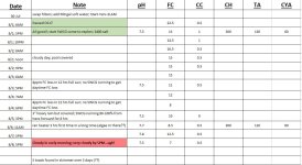 Aug water numbers.jpg