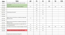 Aug water numbers.jpg