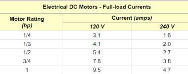 DC motor amps.PNG