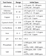 AccuBlue Home Test Tolerances.png