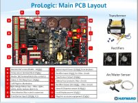 ProLogic Main PCB Layout.jpg