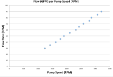 (1) Flow per Speed.png