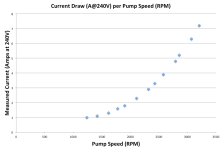 (2) Current per Speed.png