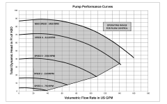 Intelliflo Pump Performance Curves..png