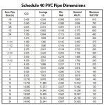 sch40-pvc-piping-dim-chart.jpg